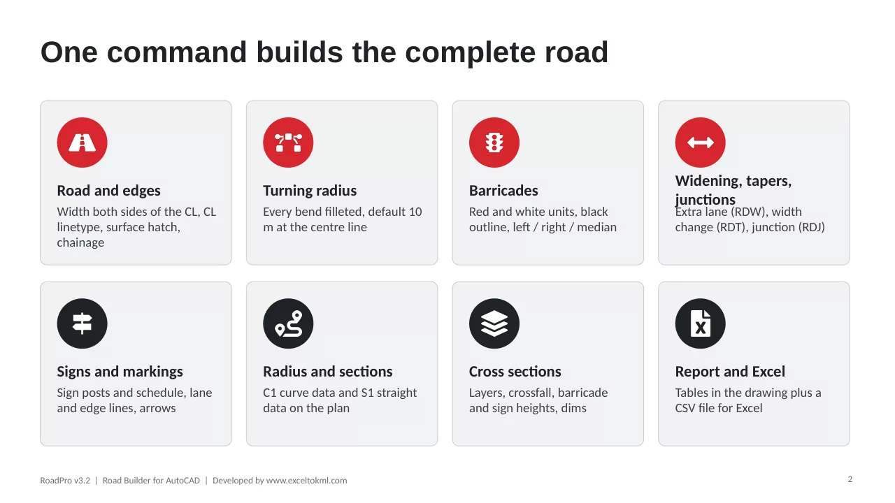 RoadPro user guide, page 2: One command builds the road