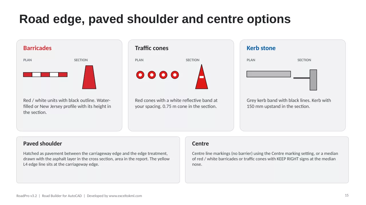 RoadPro user guide, page 15: Edge, shoulder and centre