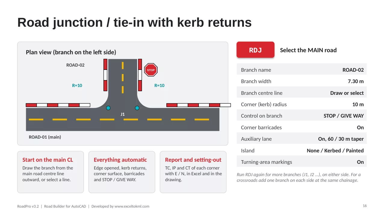 RoadPro user guide, page 16: Junctions and tie-ins