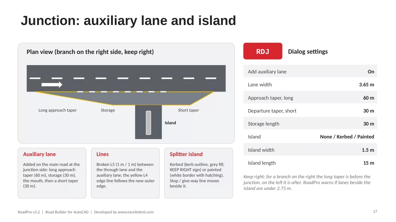RoadPro user guide, page 17: Auxiliary lane and island