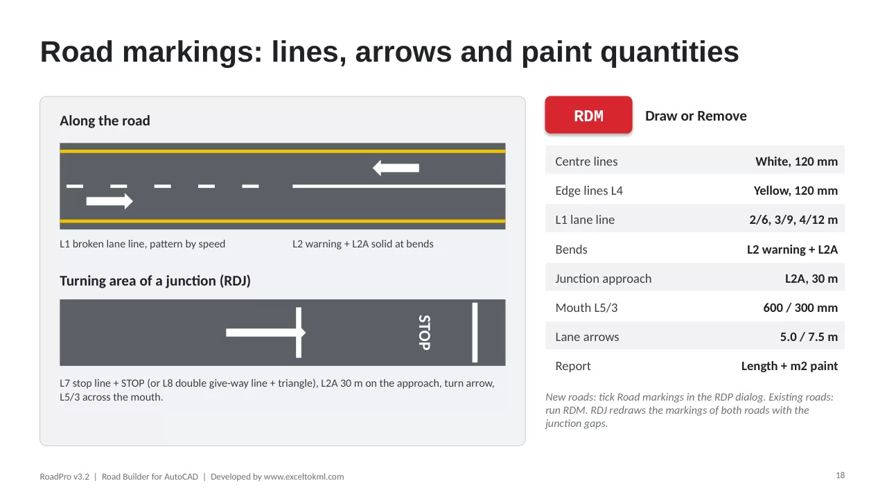 RoadPro user guide, page 18: Road markings