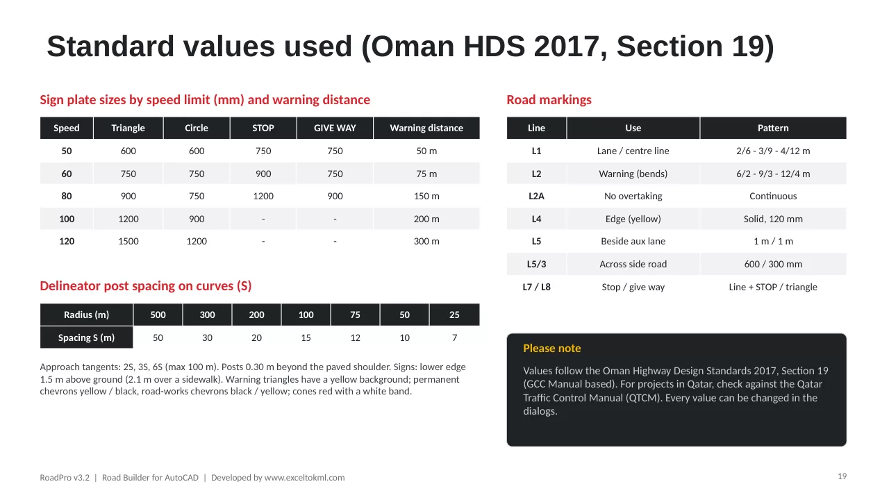 RoadPro user guide, page 19: Standard values