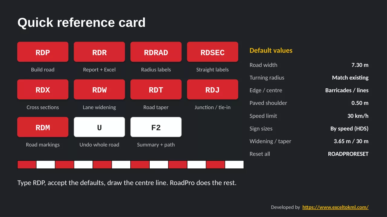 RoadPro user guide, page 22: Quick reference card