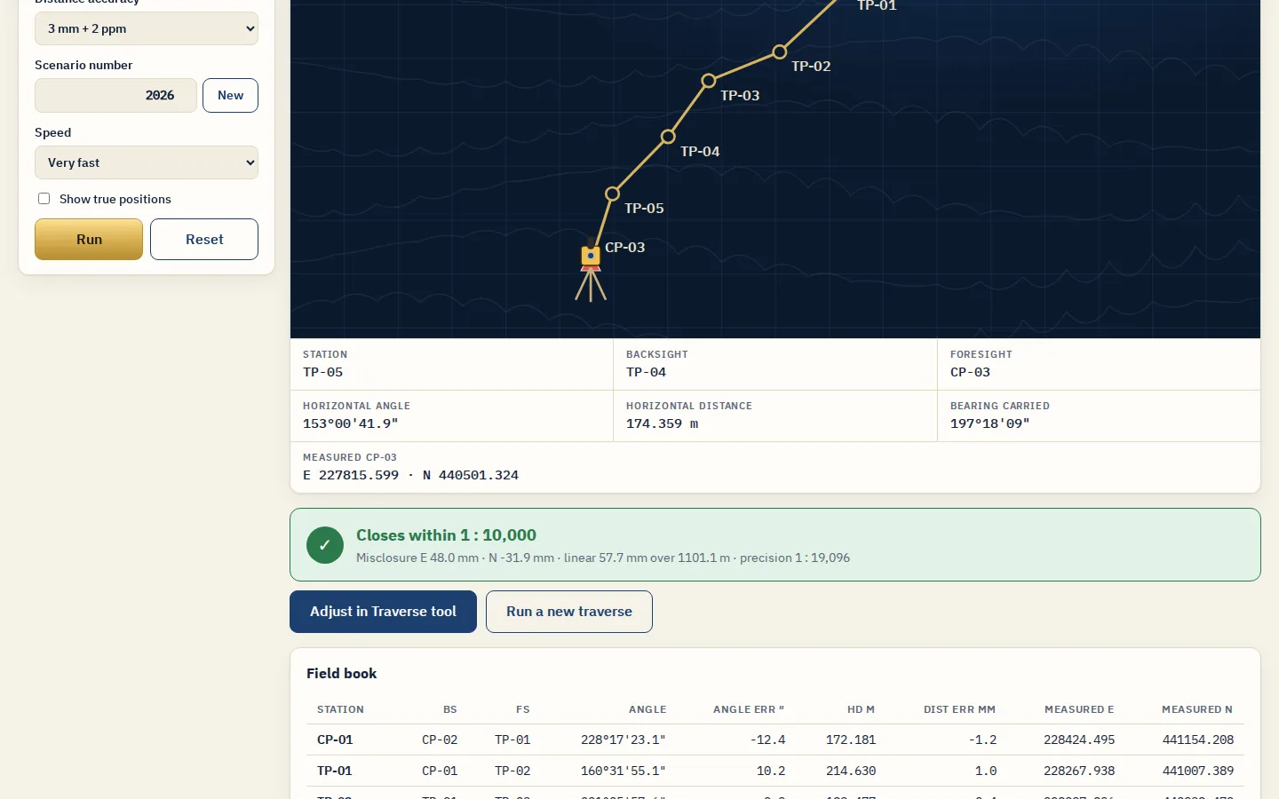 11 Simulator result screen of the Traverse and Level Adjustment Software